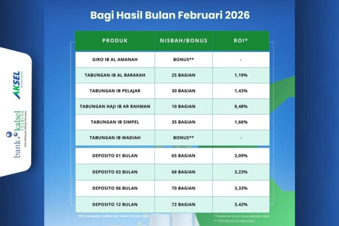 Laporan bagi hasil Bank Kalsel Syariah