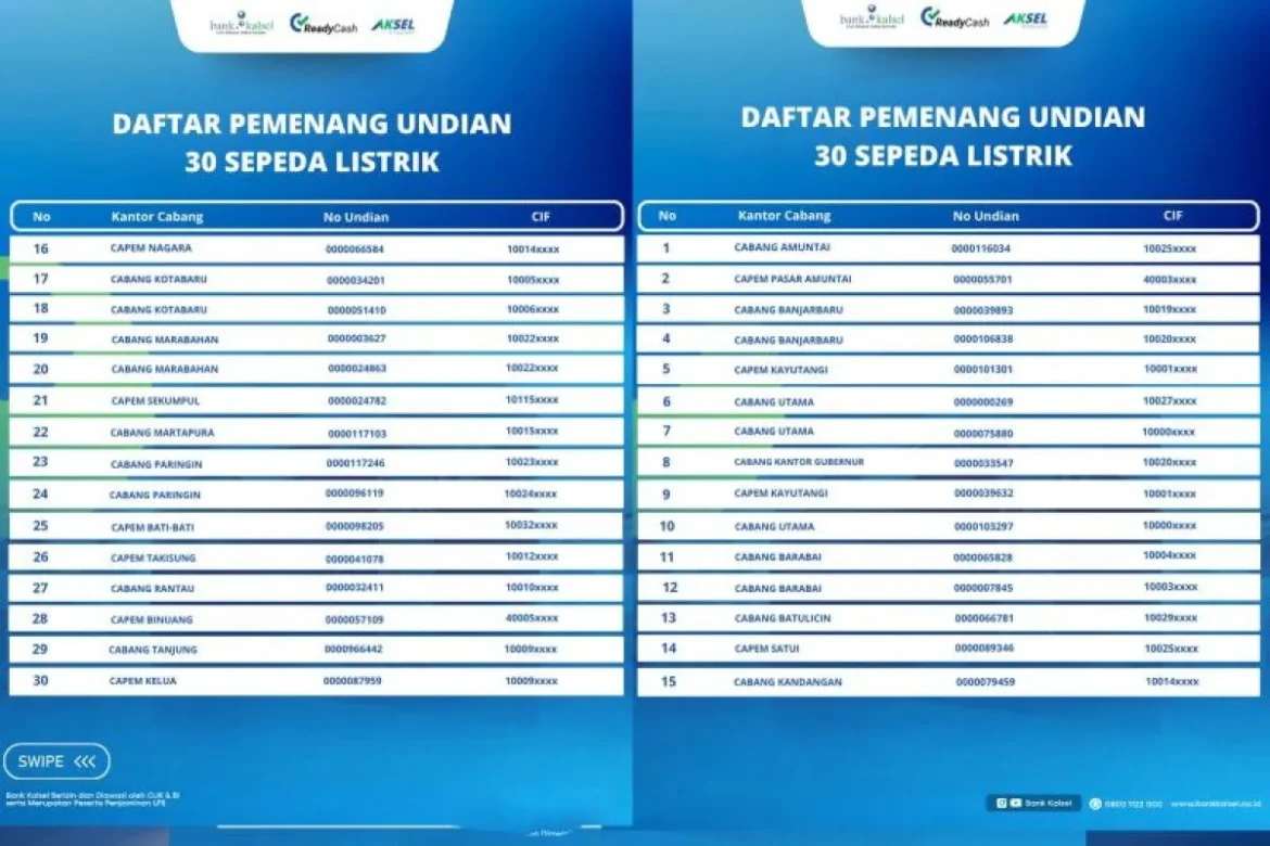 Daftar Pemenang 30 Sepeda, undian Kredit Multiguna Bank Kalsel